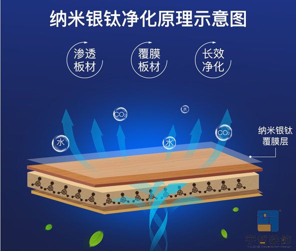 纳米光触媒法示意图